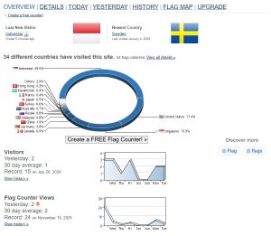 Plugin untuk Menampilkan jumlah Visitor di WordPress